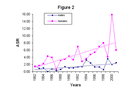 fig2