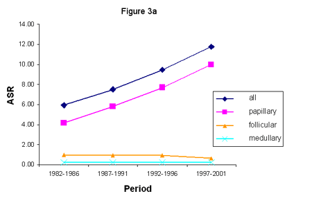fig3a