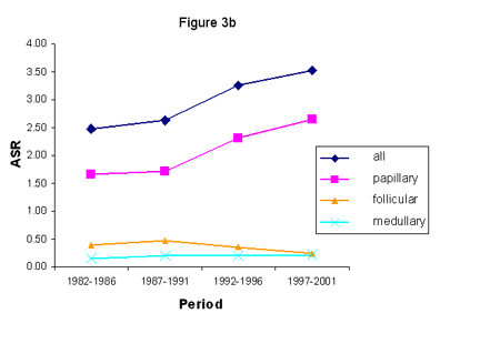 fig3b